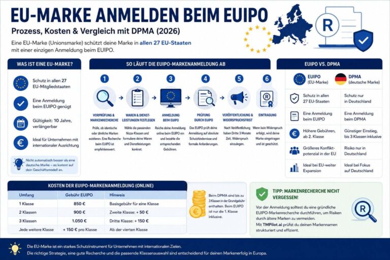 EU Marke anmelden